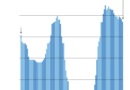 El cambio de hora dispara la factura de la luz con los precios más altos en cuatro años El cambio de hora dispara la factura de la luz con los precios más altos en cuatro años